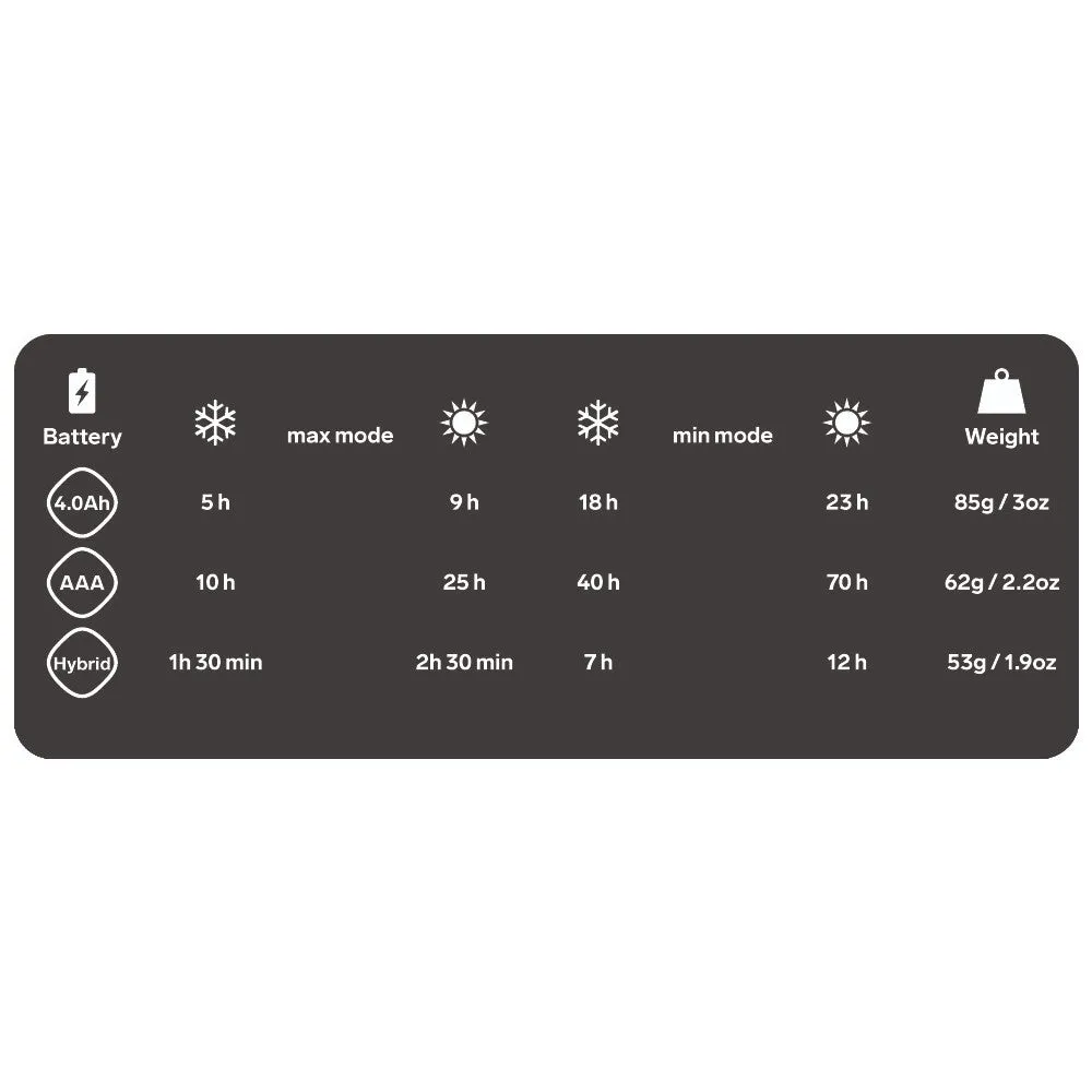 Silva Trail Runner Headlamp Battery 4.0Ah